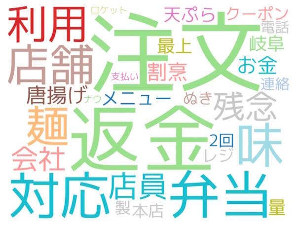 持ち帰り・配達飲食サービス業の悪評・クレーム頻出単語※名詞のみを抽出