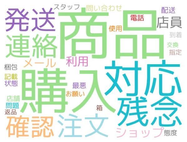その他の小売業の悪評・クレーム頻出単語※名詞のみ抽出