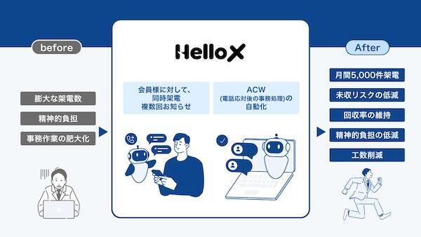 カスタマーサポートAIエージェント導入前後の効果