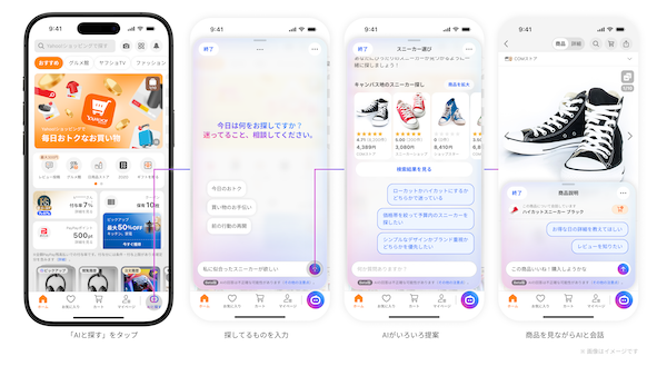 「Yahoo!ショッピング エージェント」の利用イメージ