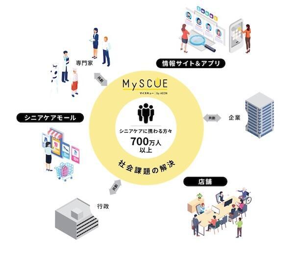 「MySCUE」の取り組み