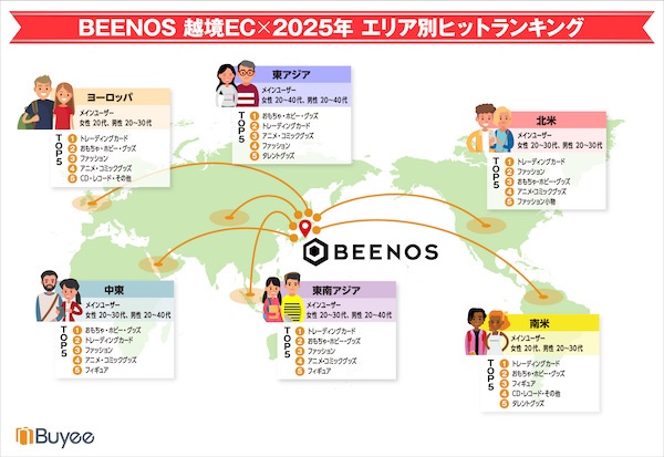 エリア別ヒットランキング
