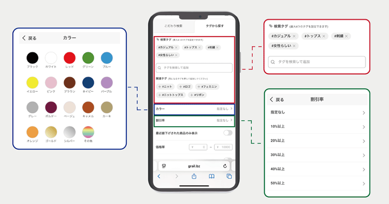 アートデコ GRL グレイル 複数タグ検索と絞り込みでCX向上につなげる
