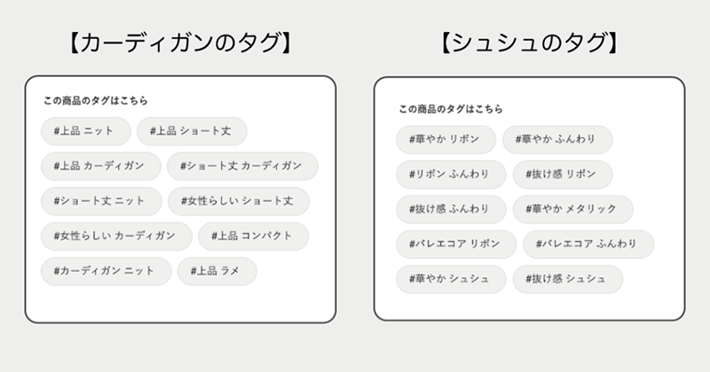 アートデコ GRL グレイル さまざまなハッシュタグを表示し、回遊性向上につなげる
