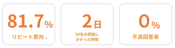 AIがデプスインタビューを設計→実査→分析まで実施する「ユニーリサーチ」、全工程を従来比で最大97％削減