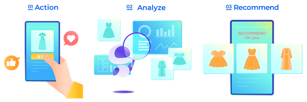 フューチャーショップのCV予測・画像解析・テキスト解析を横断活用するAIレコメンド「future AI Recommend Plus」とは