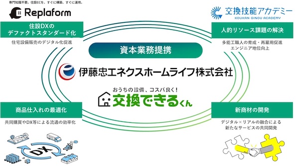 交換できるくん、四国でサービス開始。伊藤忠エネクスホームライフとの連携で