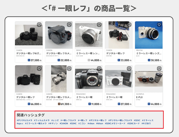 ハッシュタグによる直感的なサイト内回遊を促進し、UX向上につなげる