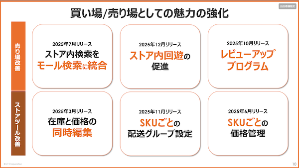 LINEヤフーの責任者が語る「Yahoo!ショッピング」2025年度の振り返り＋2026年度の成長戦略