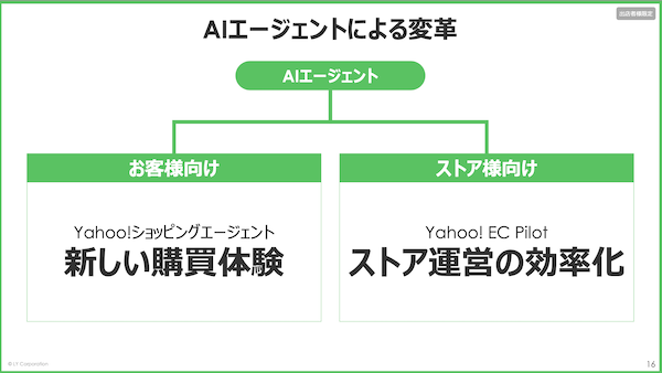 LINEヤフーの責任者が語る「Yahoo!ショッピング」2025年度の振り返り＋2026年度の成長戦略