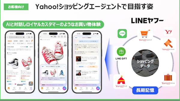 LINEヤフーの責任者が語る「Yahoo!ショッピング」2025年度の振り返り＋2026年度の成長戦略