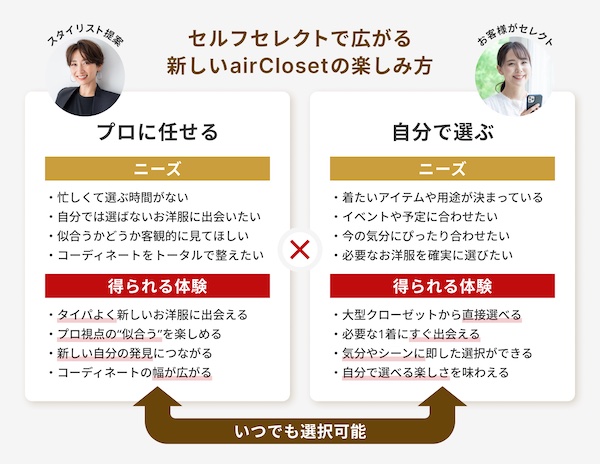 スタイリスト提案を軸に顧客体験の選択肢を広げる