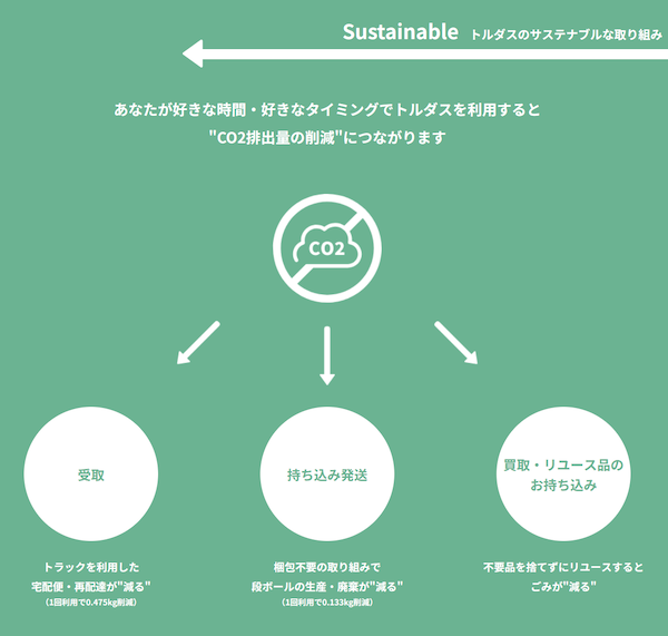 駿河屋の実店舗で「ZOZOTOWN」の返品受付、「SNKRDUNK」の発送受付。丸井グループの「トルダス（trds）」活用で