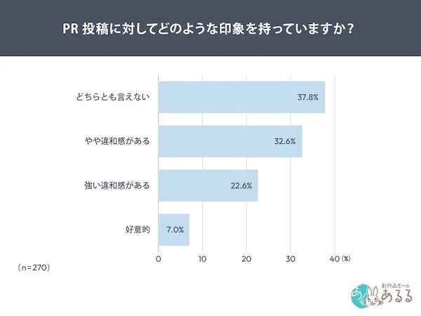 PR投稿に対しての印象