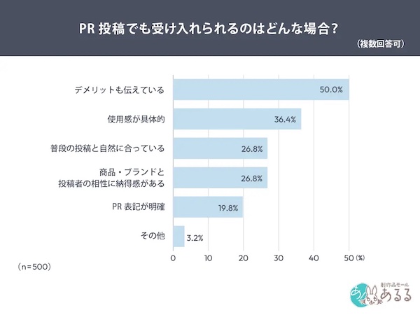 PR投稿でも受け入れられる条件（複数回答可）