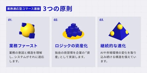 「業務適応型コマース基盤」における3つの原則