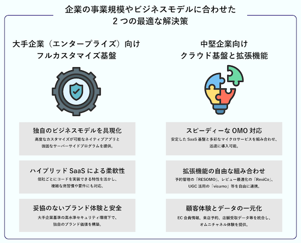 ソフトクリエイトHDがアプリマーケティングプラットフォームのメグリを買収、グループのecbeingとのシナジーで「次世代のブランド体験」を提供