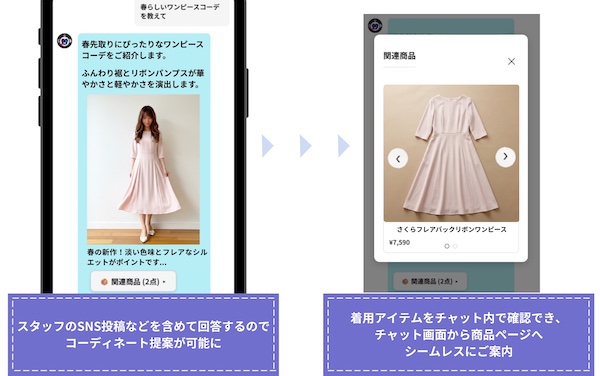 エンドユーザーはスタッフのSNS投稿やECサイト上のコーディネート画像からも商品を検索できる