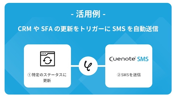 CRMやSFA（営業支援システム）の更新をトリガーにSMSを自動送信する