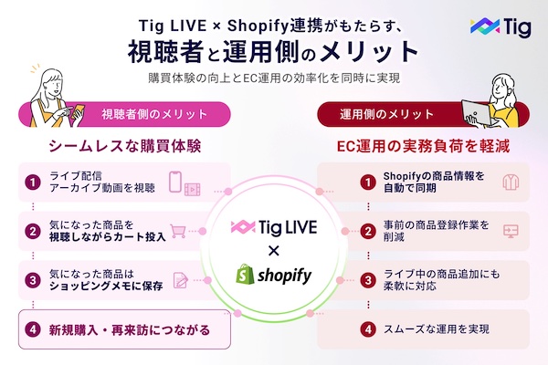 運用事業者側と視聴者のメリット
