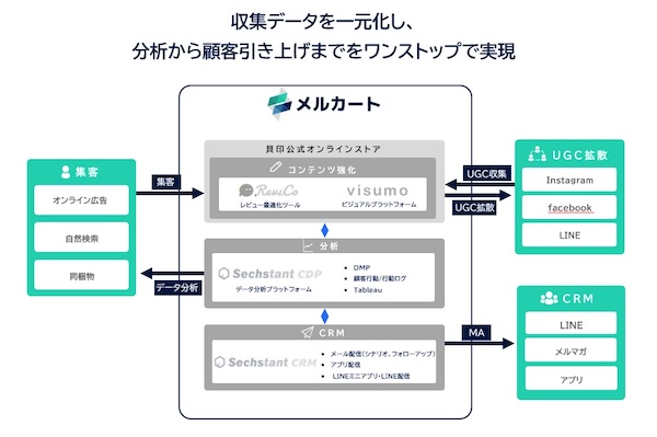 施策の実行と改善サイクルの高速化イメージ