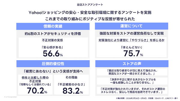 LINEヤフー「Yahoo!ショッピング」、正常運営の出店者に不利益を与える悪質事業者の排除、優良ストアアイコンやランキングの不正操作の防止対策