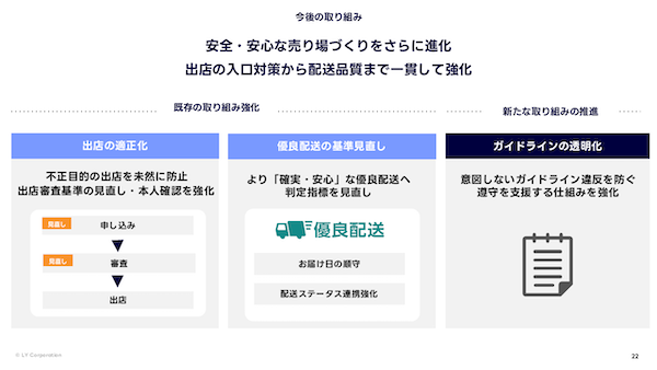 LINEヤフー「Yahoo!ショッピング」、正常運営の出店者に不利益を与える悪質事業者の排除、優良ストアアイコンやランキングの不正操作の防止対策