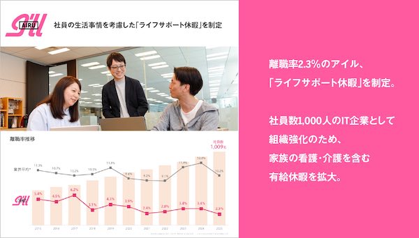 全社員を対象に「ライフサポート休暇」を制定した