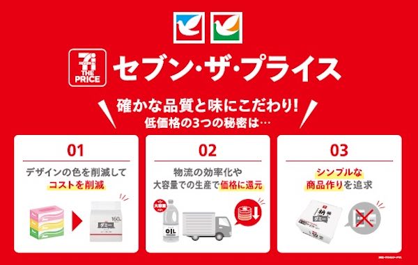プライベートブランド「セブン・ザ・プライス」が低価格で提供できている理由