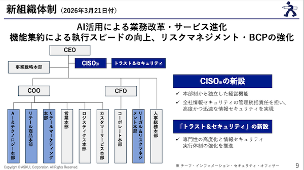 アスクル、全社情報セキュリティの管理統括責任を担う「CISO」＋AI活用による業務改革と効率化を推進する「AI&テクノロジー本部」を新設