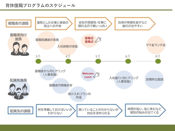 noteで公開している復職支援プログラムの例