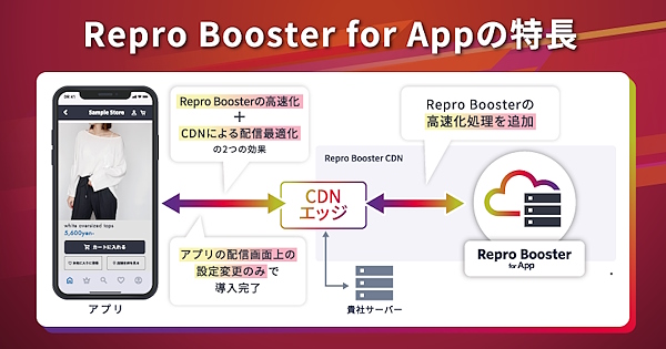 「Repro Booster for App」の特長