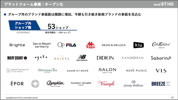 アンドエスティのECモール「and ST」、2026年2月期の流通総額は462億円。自社グループ販売は417億円、グループ外販売は45億円で構成比は約10%