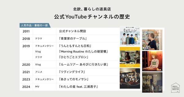 「YouTube」発の「北欧、暮らしの道具店」オリジナルドラマ「ひとりごとエプロン」が日韓で展開拡大。フォロワー数100万人超、クラシコムの「YouTube」戦略