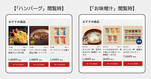 アサヒグループ食品 アマノフーズ ユーザーに合わせたおすすめ表示で、クロスセル拡大につなげる