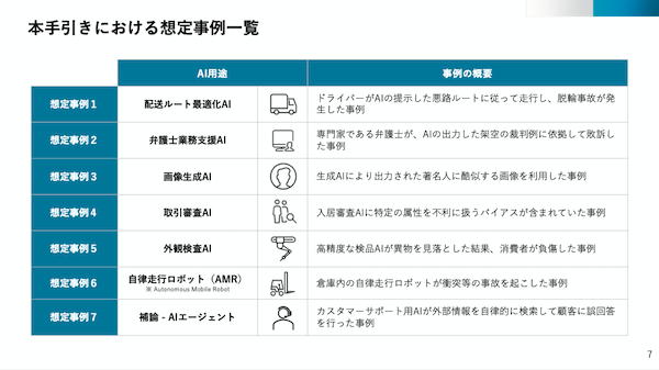 AI利活用時に損害が発生した際の民事責任は？ 経産省が解釈における考え方をまとめた「AI利活用における民事責任の解釈適用に関する手引き」を公開