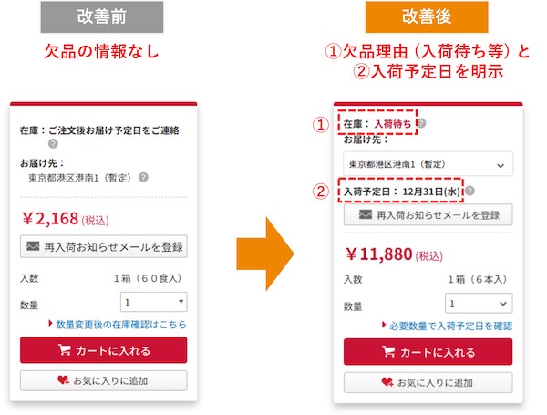 中小規模事業者向けBtoB-ECサイト「カウネット」、最新の在庫状況と入荷予定・納期を可視化