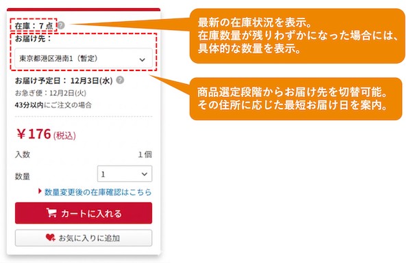 中小規模事業者向けBtoB-ECサイト「カウネット」、最新の在庫状況と入荷予定・納期を可視化