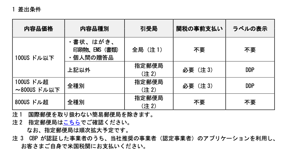 日本郵便が米国宛て郵便物の引受を再開、米国ルールの変更に対応
