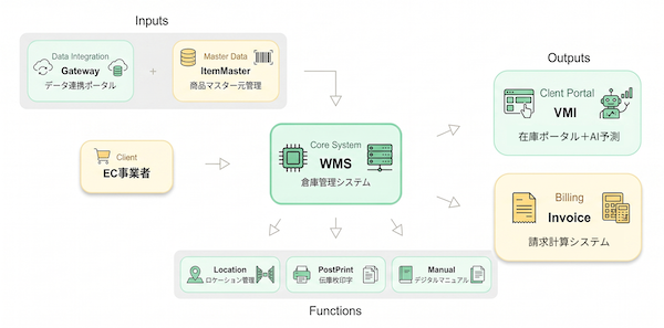 旧小学校をEC物流拠点に！ D2Cアパレル「もりのがっこう」＋TシャツEC「Tshirt.st」の知見・ノウハウを提供するEC物流代行「フレンズロジ」とは