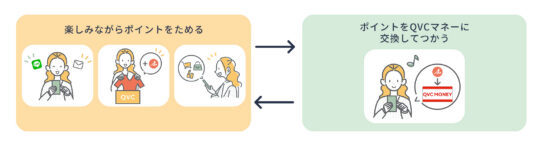 QVCジャパンが始めたオンライン限定の「QVCポイントクラブ」とは？ 日々の交流にも新しい価値を付与する体験型プログラムを提供