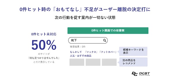 検索結果が0件だった際の対応