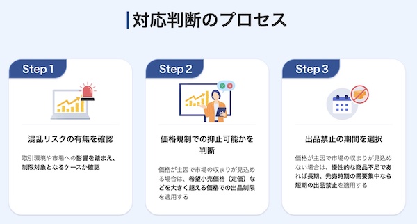 LINEヤフーによる対応・判断のプロセス（画像はLINEヤフーのコーポレートサイトから編集部が追加）