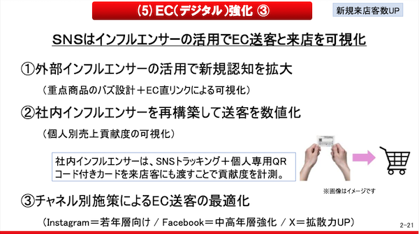 靴のチヨダ、2027年にEC売上50億円を計画。OMO強化などデジタル売上拡大の施策とは？