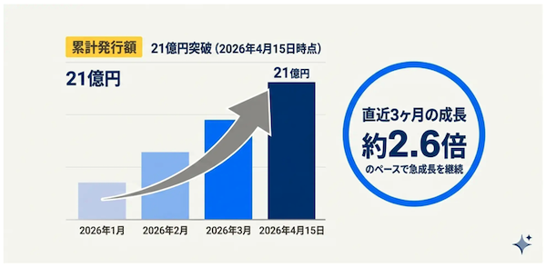 銀行、保険会社、メタプラなどが投資する日本円ステーブルコイン「JPYC」、小売・EC事業者がチェックしておくべきポイントとは