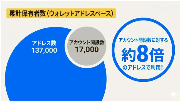 銀行、保険会社、メタプラなどが投資する日本円ステーブルコイン「JPYC」、小売・EC事業者がチェックしておくべきポイントとは