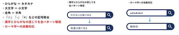 フューチャーショップ、アピリッツのAI活用型自動学習サイト内検索エンジンツール「Advantage Search」と連携