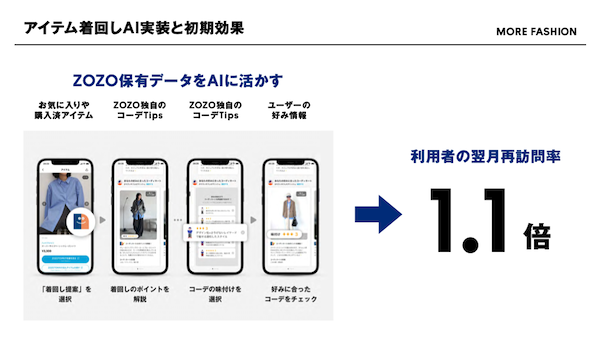 AIエージェント時代、「検索はされなくなる可能性」にZOZOはどう対処する？「『提案の場』になるチャンスをつかみに行く」