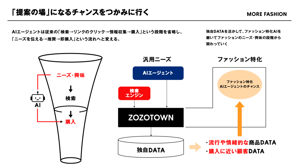 AIさん専用 日立、「熟練の知恵」をAIに落とし込み 入社2年目の社員がベテラン並に