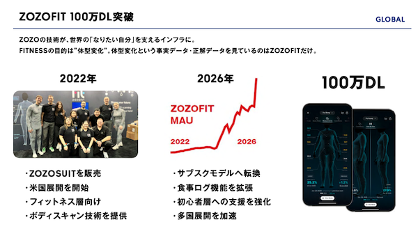 ZOZOは2030年に調整後EBITA900億円をめざす計画。「ZOZOTOWNをさらに強くしながら、その外側に新たな収益柱を育てる」